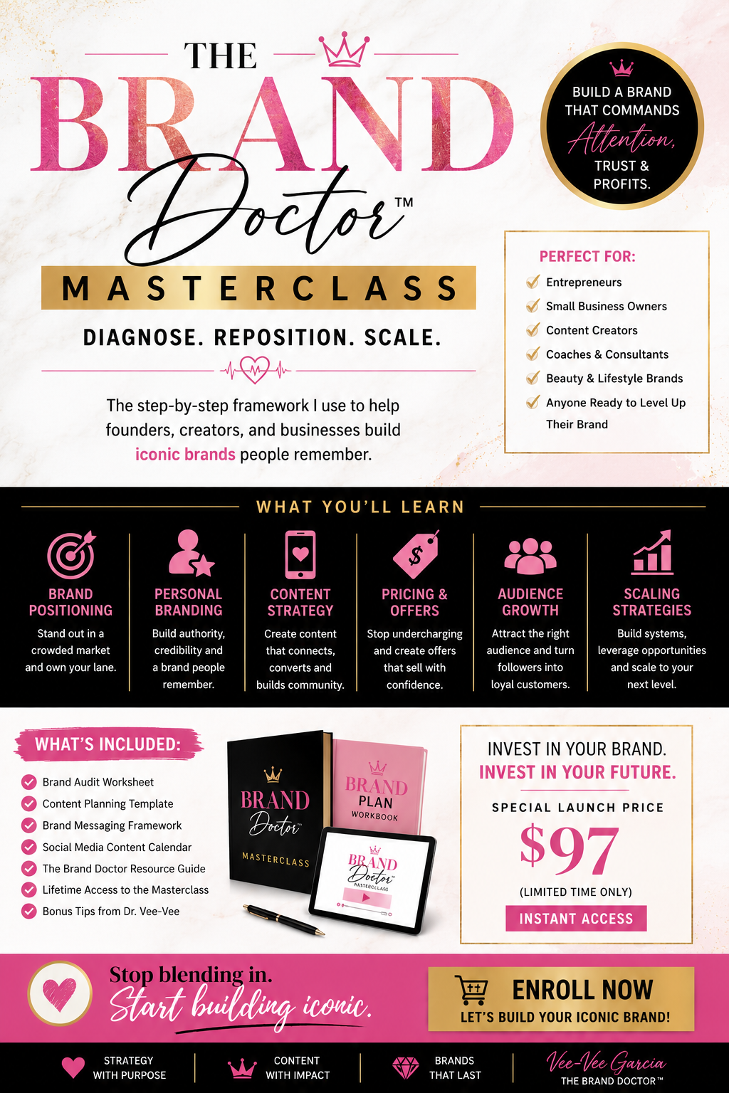 The Brand Doctor Master Class
